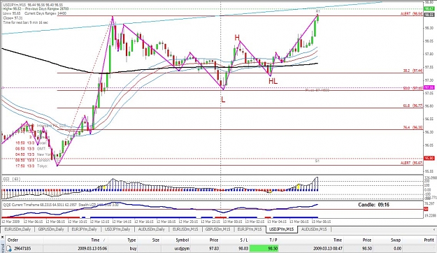 Click to Enlarge

Name: usdjpy-1303.jpg
Size: 155 KB