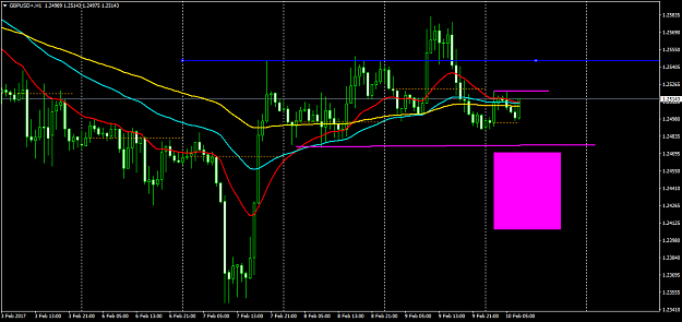 Click to Enlarge

Name: GBPUSD+H1.png
Size: 48 KB