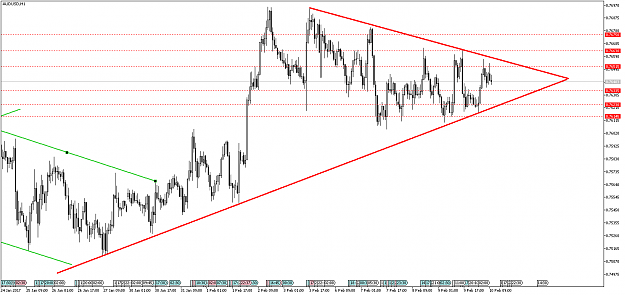 Click to Enlarge

Name: audusd-h1-metaquotes-software-corp.png
Size: 58 KB