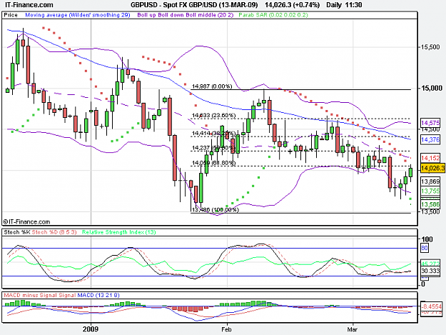 Click to Enlarge

Name: Spot FX GBP_USD (13-MAR-09).png
Size: 19 KB