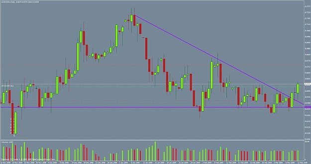 Click to Enlarge

Name: audusd020509d.jpg
Size: 100 KB