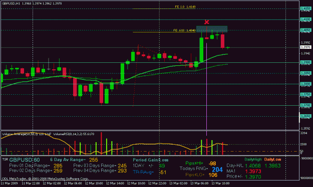 Click to Enlarge

Name: mar 13 cable hrly 1300.gif
Size: 22 KB