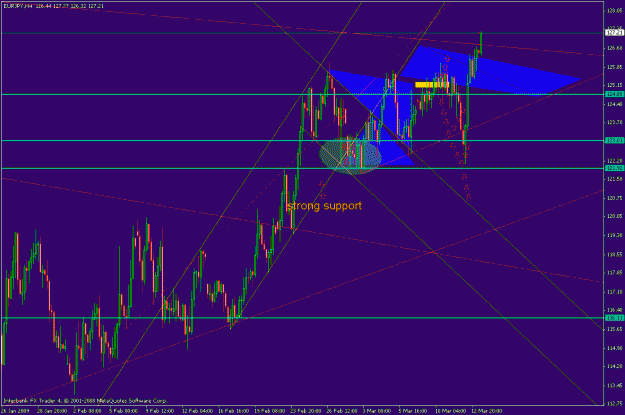 Click to Enlarge

Name: eurjpy09.gif
Size: 29 KB