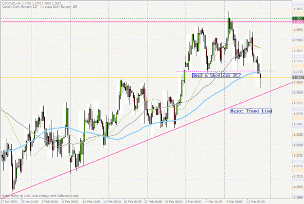 Click to Enlarge

Name: usdcad.gif
Size: 40 KB