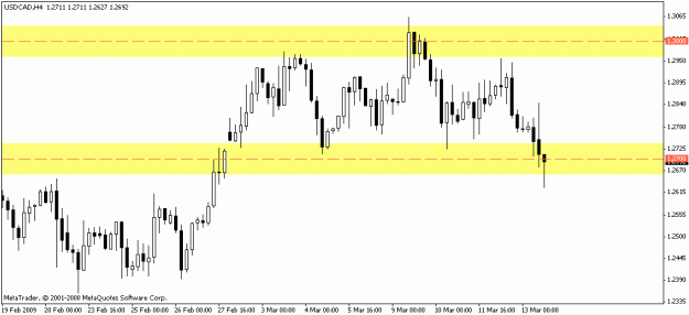 Click to Enlarge

Name: usdcad 4h.gif
Size: 11 KB