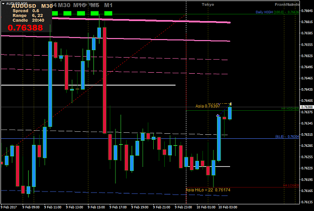 Click to Enlarge

Name: audusd_tokyo.png
Size: 48 KB