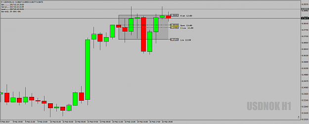 Click to Enlarge

Name: USDNOKH1DeadZone10thFeb17.png
Size: 31 KB