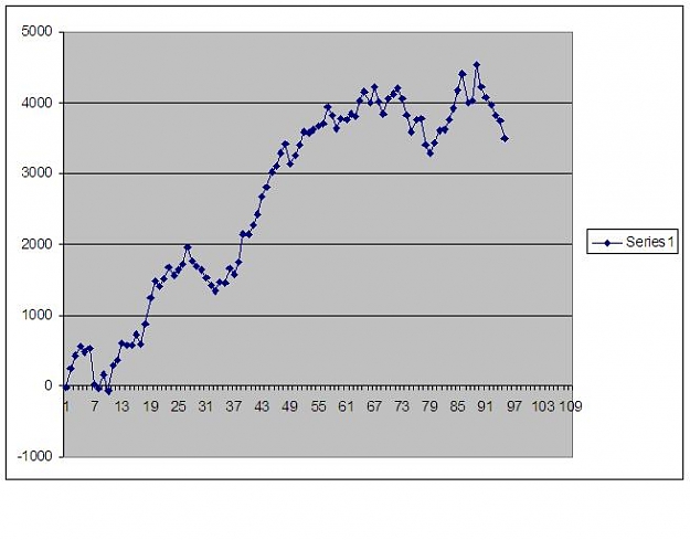 Click to Enlarge

Name: equity curve.JPG
Size: 33 KB