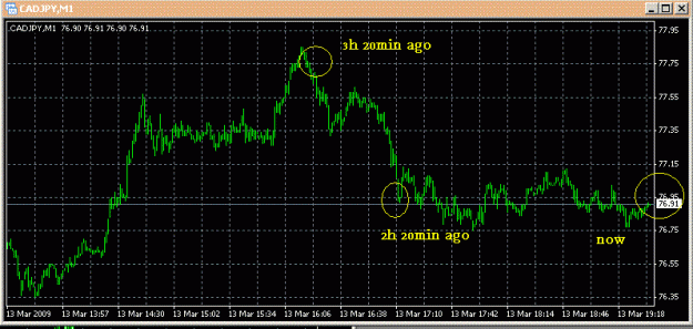 Click to Enlarge

Name: cadjpy.GIF
Size: 19 KB
