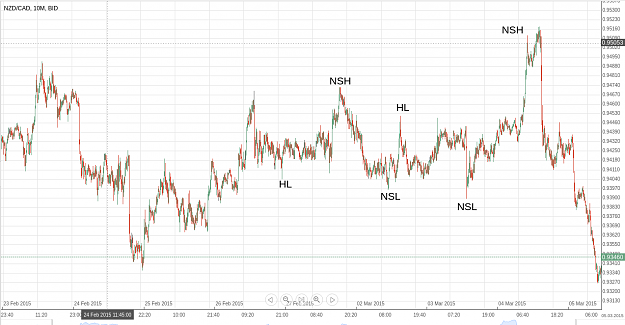 Click to Enlarge

Name: main swing vs clear swings2.png
Size: 60 KB
