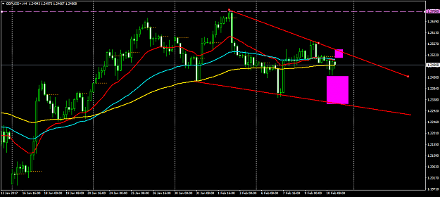 Click to Enlarge

Name: GBPUSD+H4.png
Size: 43 KB