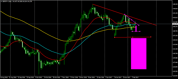 Click to Enlarge

Name: GBPJPY+Daily.png
Size: 44 KB