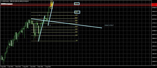 Click to Enlarge

Name: US30Monthly211.jpg
Size: 298 KB