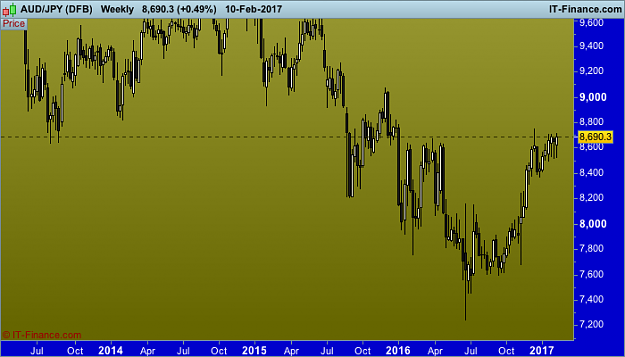 Click to Enlarge

Name: aud JPY (DFB).png
Size: 22 KB