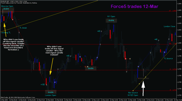 Click to Enlarge

Name: robdee_chart.gif
Size: 34 KB