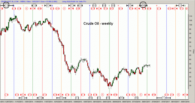 Click to Enlarge

Name: D-Crude_Oil(W)-10.2.17.gif
Size: 52 KB
