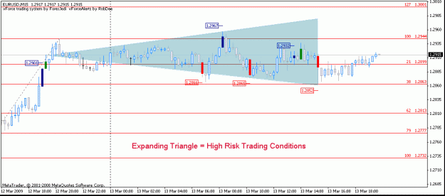 Click to Enlarge

Name: eurusd_13mar2009_exptriangle.gif
Size: 14 KB