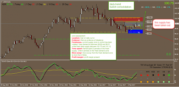 Click to Enlarge

Name: usdx daily feb.png
Size: 65 KB