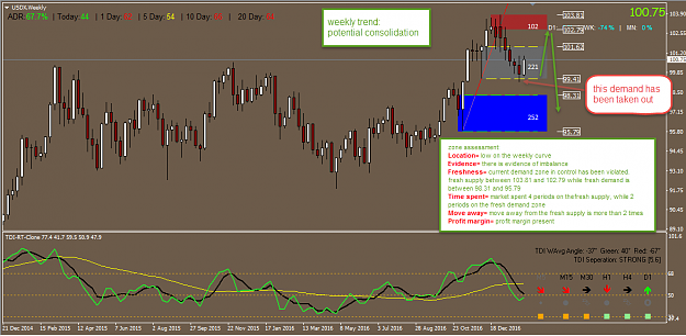 Click to Enlarge

Name: usdx weekly feb.png
Size: 67 KB