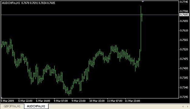 Click to Enlarge

Name: AUDCHF Spike.JPG
Size: 31 KB