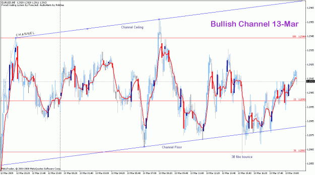 Click to Enlarge

Name: eurusd_13mar2009_upchannel.gif
Size: 35 KB