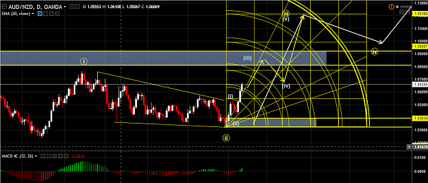 Click to Enlarge

Name: 2audnzd.png
Size: 97 KB