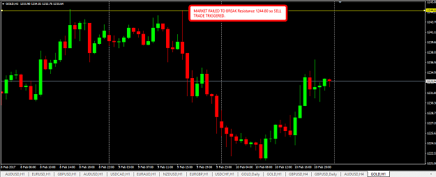 Click to Enlarge

Name: GOLD_CHART.png
Size: 23 KB