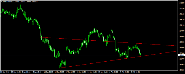 Click to Enlarge

Name: GBPAUDH4.png
Size: 24 KB