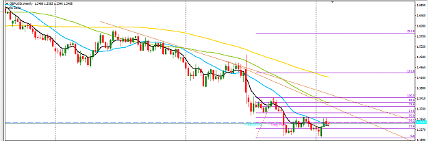 Click to Enlarge

Name: GBPUSD_Top-Down_Analysis_Weekly_Feb._12,_2017.png
Size: 33 KB