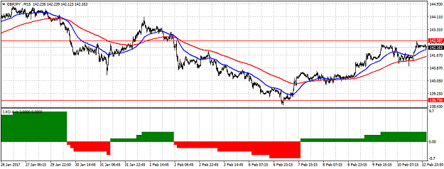 Click to Enlarge

Name: GBPJPY`M15.png
Size: 29 KB
