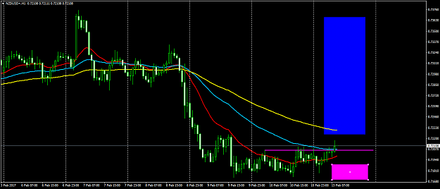 Click to Enlarge

Name: NZDUSD+H1.png
Size: 51 KB