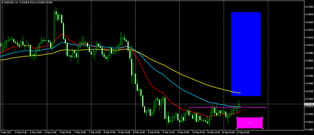 Click to Enlarge

Name: NZDUSD+H1.png
Size: 51 KB