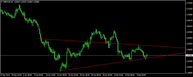 Click to Enlarge

Name: GBPAUDH4.png
Size: 24 KB