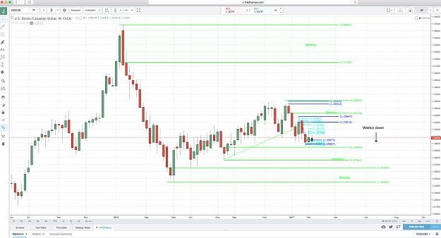 Click to Enlarge

Name: weekly USDCAD.jpg
Size: 806 KB