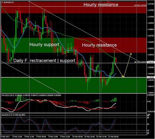 Click to Enlarge

Name: 20170213_EURUSD_Hourly.jpg
Size: 281 KB