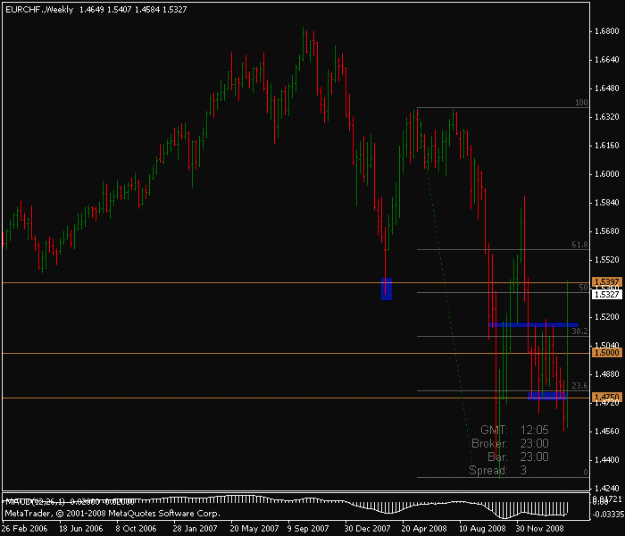 Click to Enlarge

Name: eurchf weekly.gif
Size: 13 KB