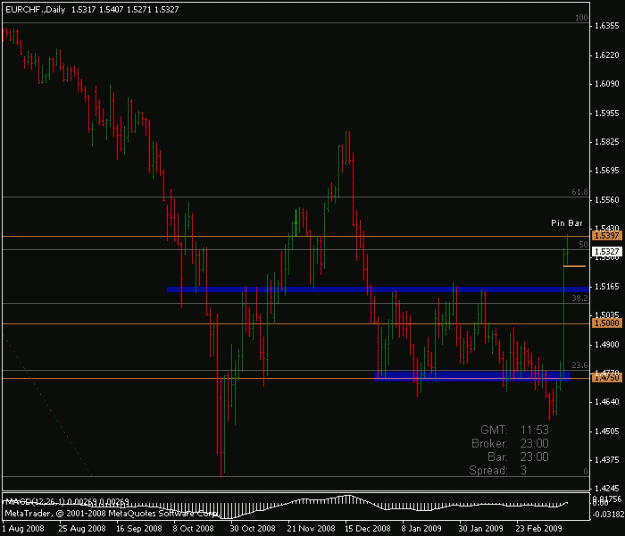 Click to Enlarge

Name: eurchf daily.gif
Size: 13 KB