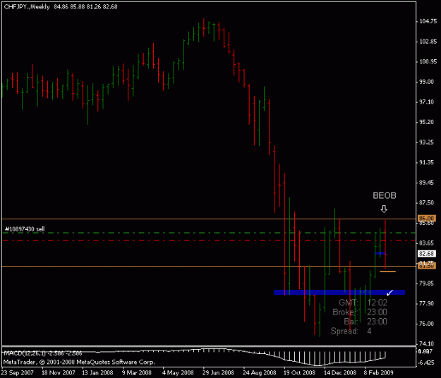 Click to Enlarge

Name: chfjpy weekly.gif
Size: 11 KB