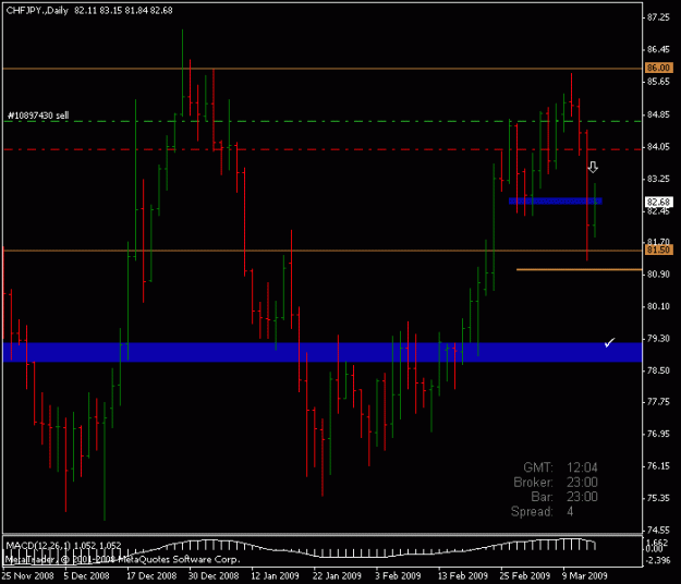 Click to Enlarge

Name: chfjpy daily.gif
Size: 13 KB