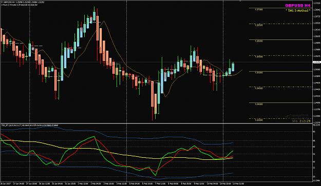 Click to Enlarge

Name: GBPUSD Feb 13 H4 DIB.png
Size: 46 KB