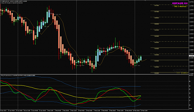 Click to Enlarge

Name: GBPAUD Feb 13 H4 classic.png
Size: 48 KB