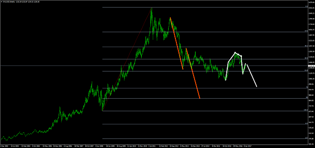 Click to Enlarge

Name: XAUUSDWeekly2.png
Size: 51 KB