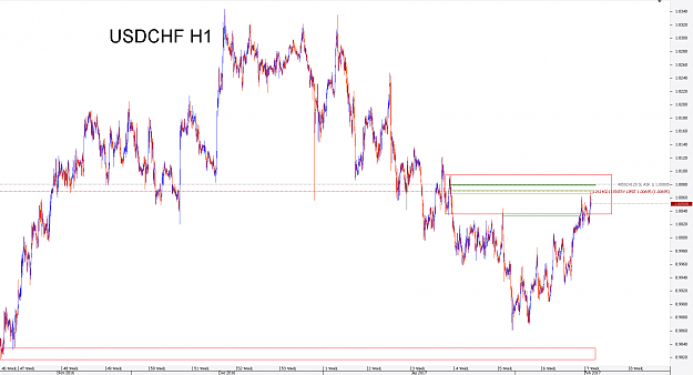 Click to Enlarge

Name: Chart_USD_CHF_Hourly_snapshot.png
Size: 40 KB