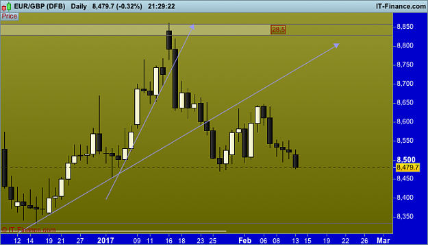 Click to Enlarge

Name: GBP (DFB).png
Size: 27 KB
