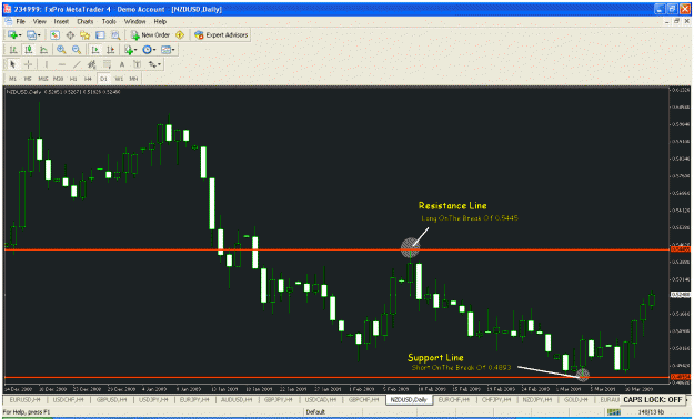 Click to Enlarge

Name: nzd,usd.gif
Size: 36 KB