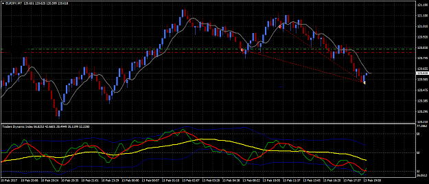 Click to Enlarge

Name: EURJPYM7.png
Size: 60 KB