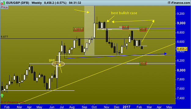 Click to Enlarge

Name: GBP (DFB).png
Size: 31 KB