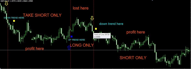 Click to Enlarge

Name: sid_trend.jpg
Size: 56 KB
