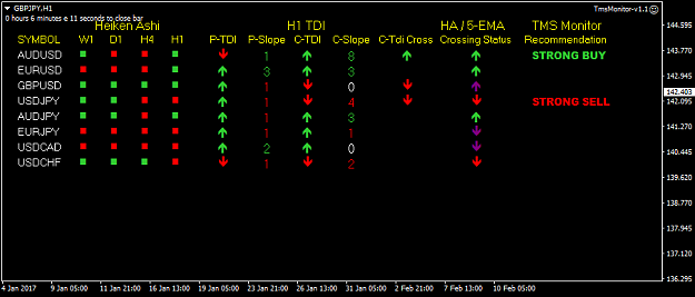 Click to Enlarge

Name: TMS Monitor Feb 14 GMT0050.png
Size: 15 KB
