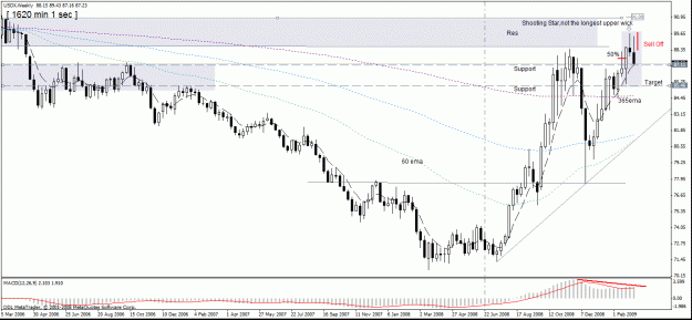 Click to Enlarge

Name: 3) usdx weekly evening star ,sat 14th march.gif
Size: 30 KB
